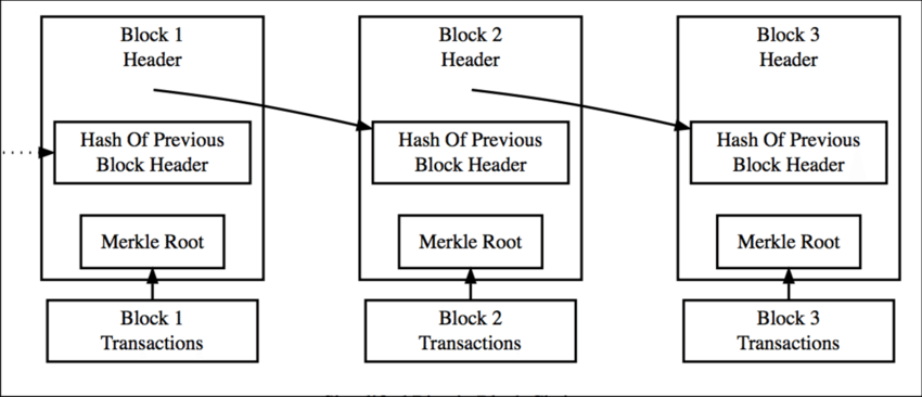 Simplified-Blockchain-Source-Bitcoinorg-2015